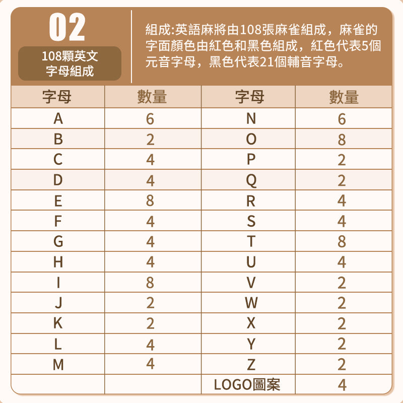 Hand-rubbed acrylic Taiwanese majong brand (5 points)